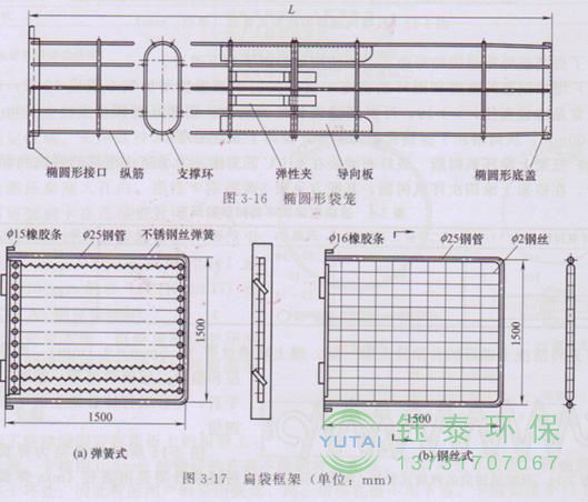 各種除塵骨架的生產(chǎn)標準、規格及成本