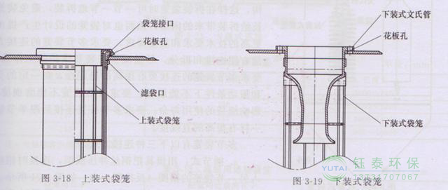 各種除塵骨架的生產(chǎn)標準、規格及成本