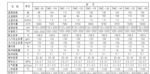 燃煤鍋爐、生物質(zhì)鍋爐配套除塵器價(jià)格及技術(shù)咨詢(xún)